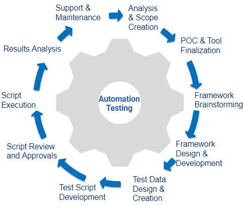 Why 5data - Our Approach