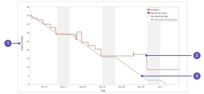 Understand how these four metrics of platform engineering