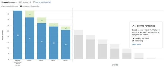 Understand how these four metrics of platform engineering