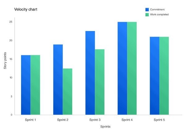 Understand how these four metrics of platform engineering