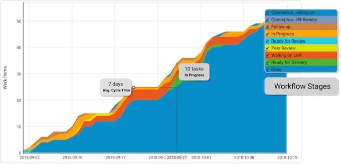 Understand how these four metrics of platform engineering