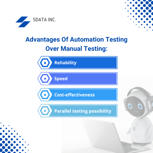 Testing is a mandatory process for development of all apps and gadgets we use today. | 5Data Inc