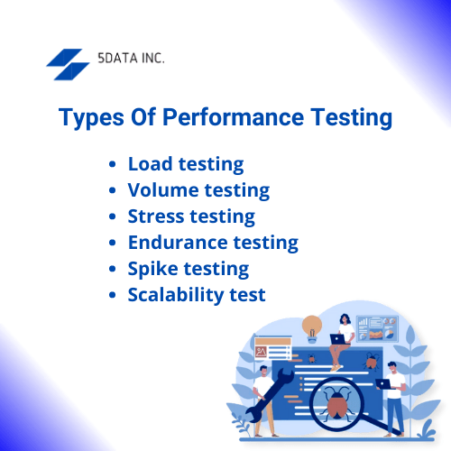 Performance testing types