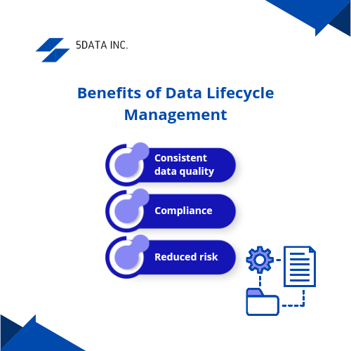 Benefits of data lifecycle management