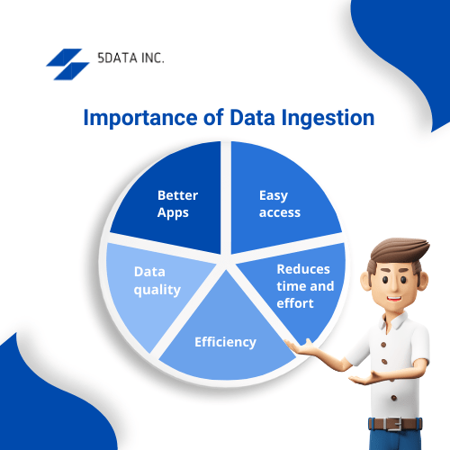 Types of data ingestion