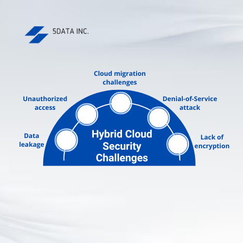 Hybrid cloud security challenges
