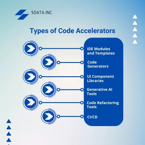 types of code accelerators