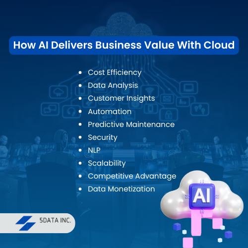 AI Delivers Business Value With Cloud