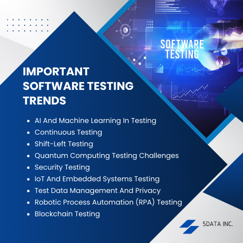 Important Software Testing Trends