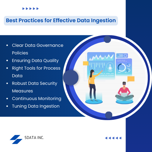 Best Practices For Effective Data Ingestion