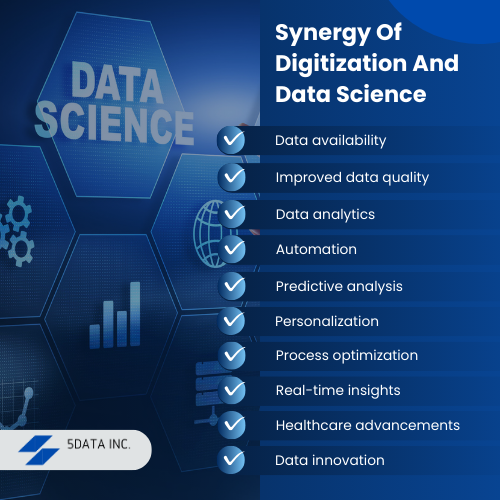 Synergy Of Digitization And Data Science