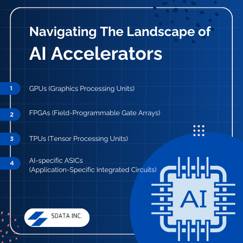 The Landscape of AI Accelerators