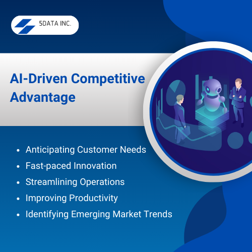 AI Driven Competitive Advantage