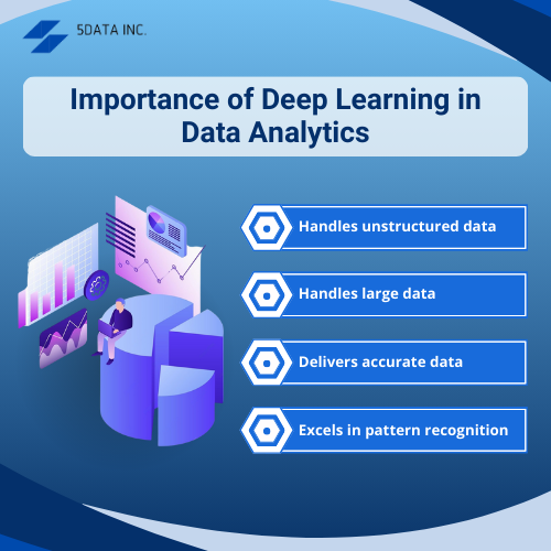 Deep Learning In Data Analytics