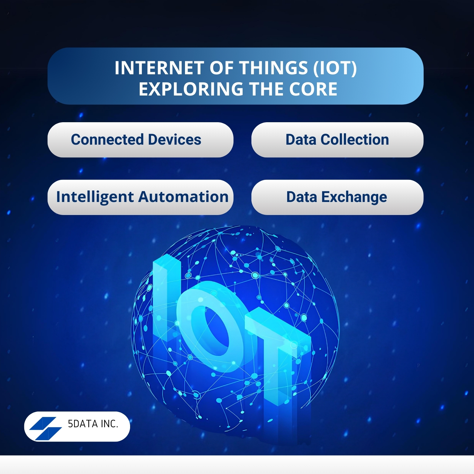 IOT Exploring The Core