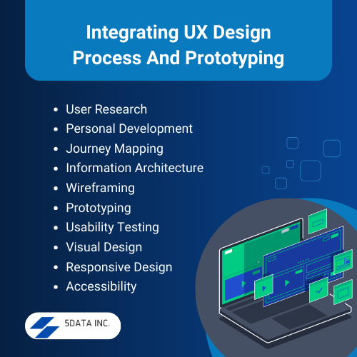 UX Design And Prototyping Integration