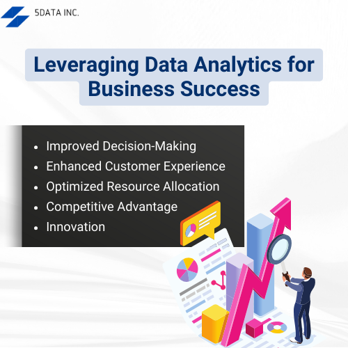 Data Analytics For Business Success