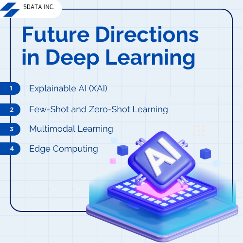 Future Directions In Deep Learning