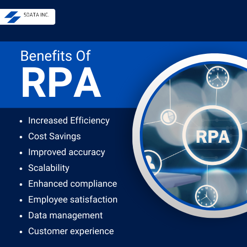 Boosting Business Efficiency with RPA Automation | 5DataInc