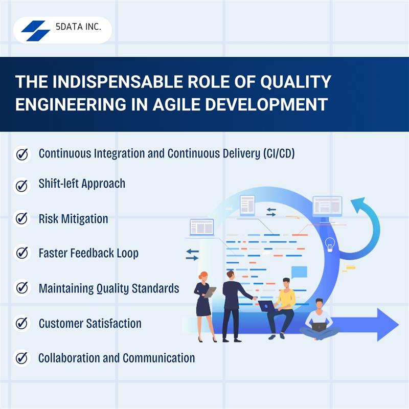 The Indispensable Role Of Quality Engineering In Agile Development 