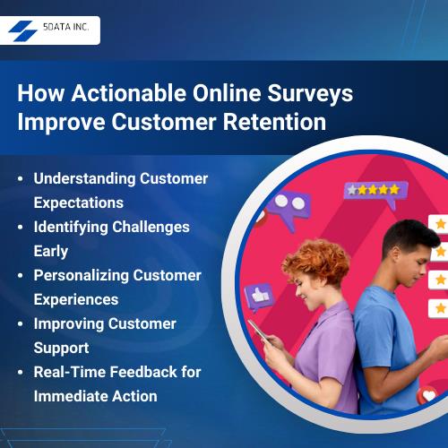 How Actionable Online Surveys Improve Customer Retention