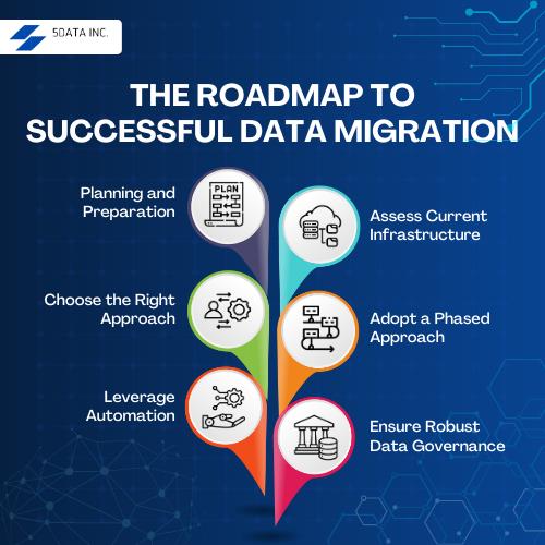 The Roadmap to Successful Data Migration