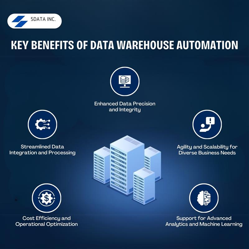 Key Benefits of Data Warehouse Automation