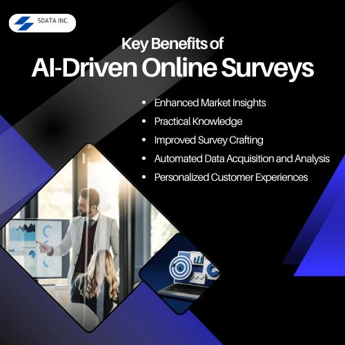 Key Benefits of AI-Driven Online Surveys