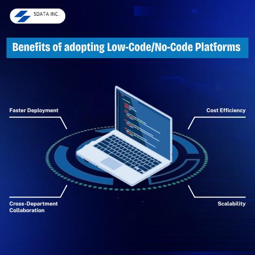 Inblog Benefits of adopting Low-Code/No-Code Platforms