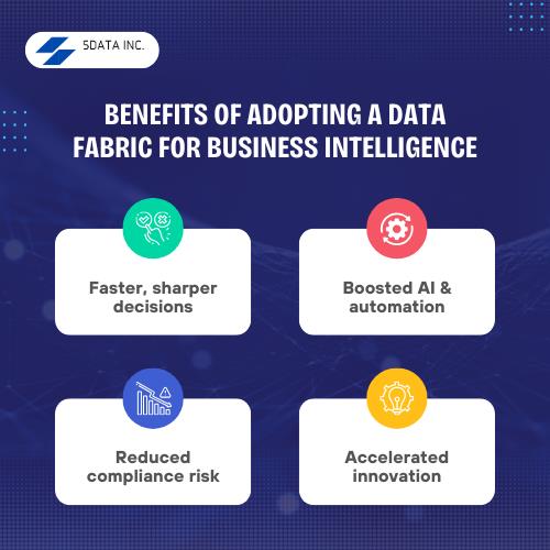 Benefits of Adopting a Data Fabric for Business Intelligence