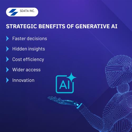 Strategic Benefits of Generative AI