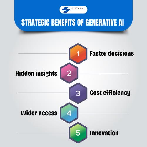 What These Trends Mean for Businesses and Professionals