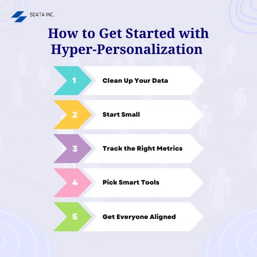 How to Get Started with Hyper-Personalization  