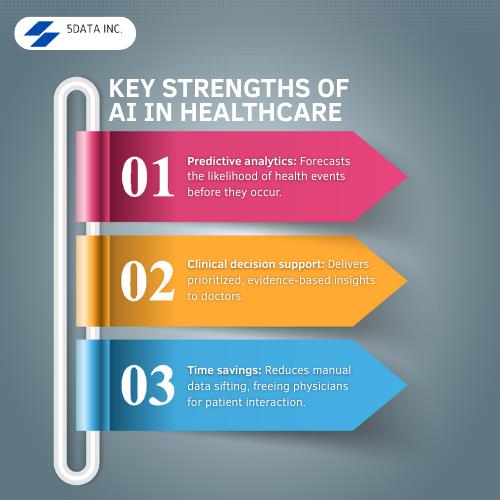 Key strengths of AI in healthcare