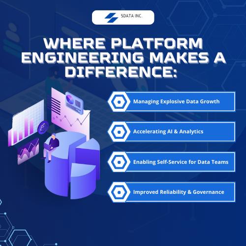 Where Platform Engineering makes a difference