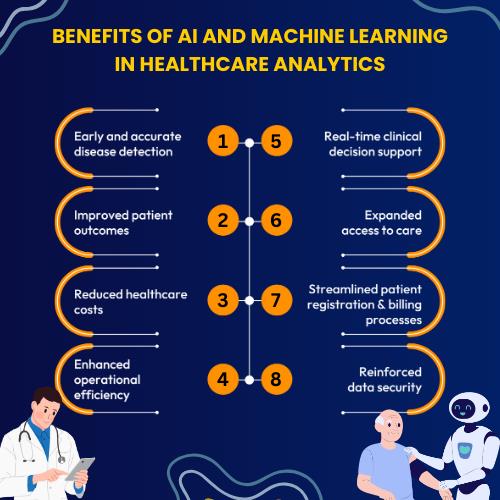 Benefits of AI and Machine Learning in Healthcare Analytics