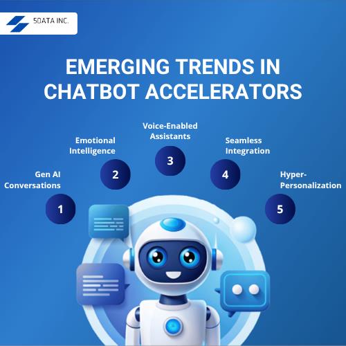 Emerging Trends in Chatbot Accelerators 