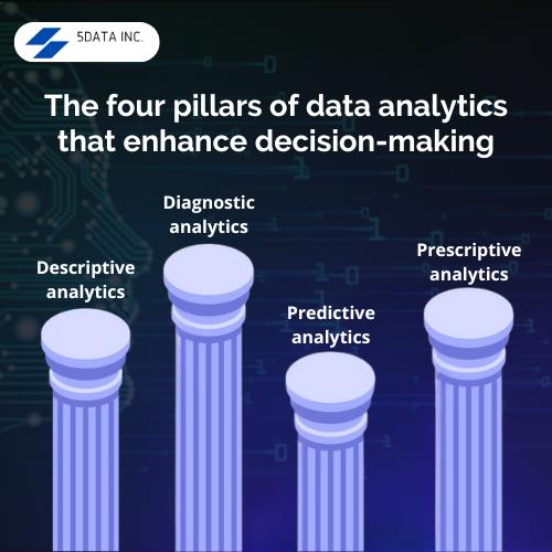 4 Pillars of Advanced Data Analytics for better decision making 