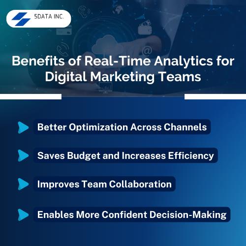 Benefits of Real-Time Analytics for Digital Marketing Teams 