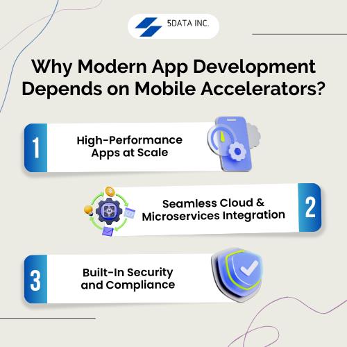 How the Mobile Accelerator Market Is Powering Next-Gen App Development