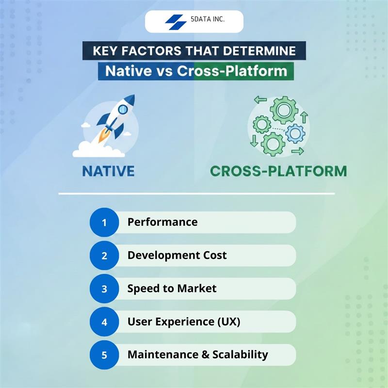 Scalable App Strategy: Native vs Cross-Platform